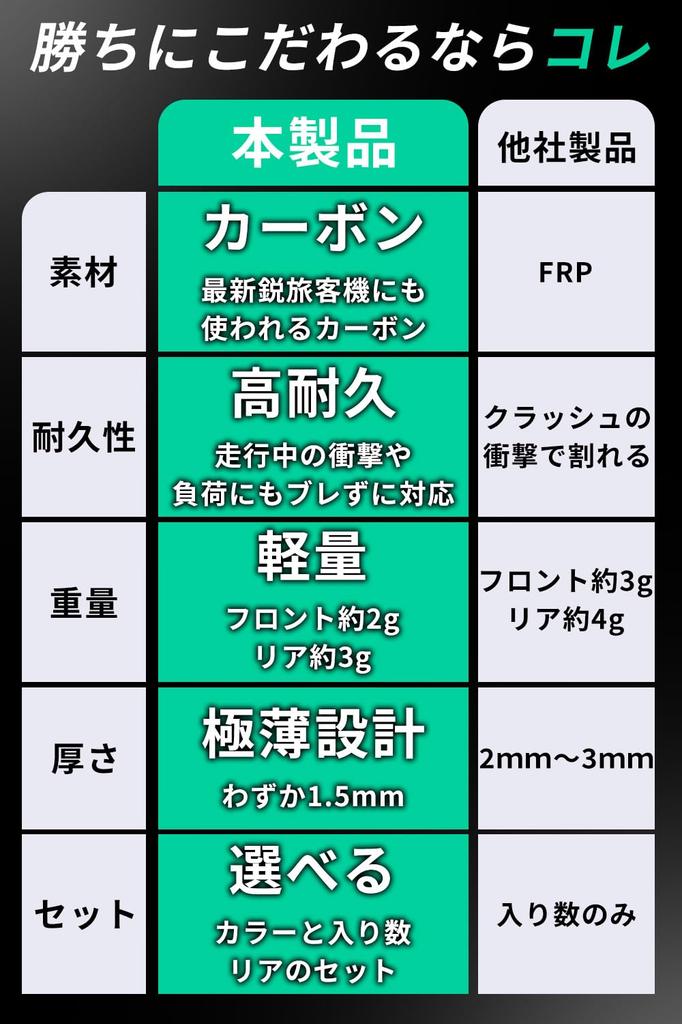 Mini 4WD Carbon Stay Brake Set and Lightweight Exceeding Carbon Fiber Design 10 [Double Peace] Front/Rear [Strength FRP] [Advanced / 1.5mm Ultra-Thin