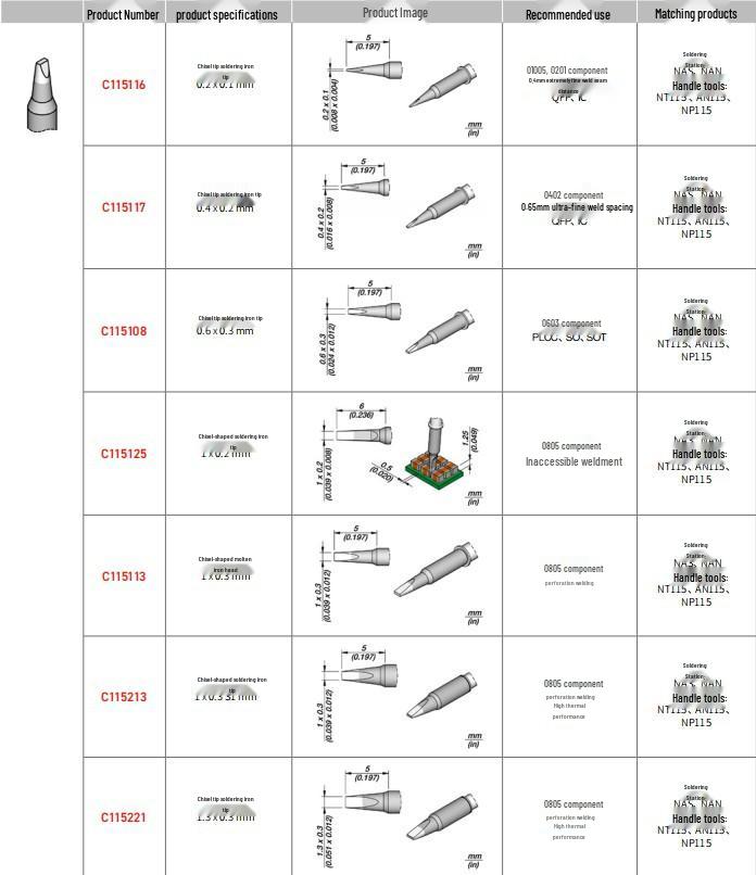 JBC C115107 Conical Soldering Iron Tip for NASE-2HC/NANE