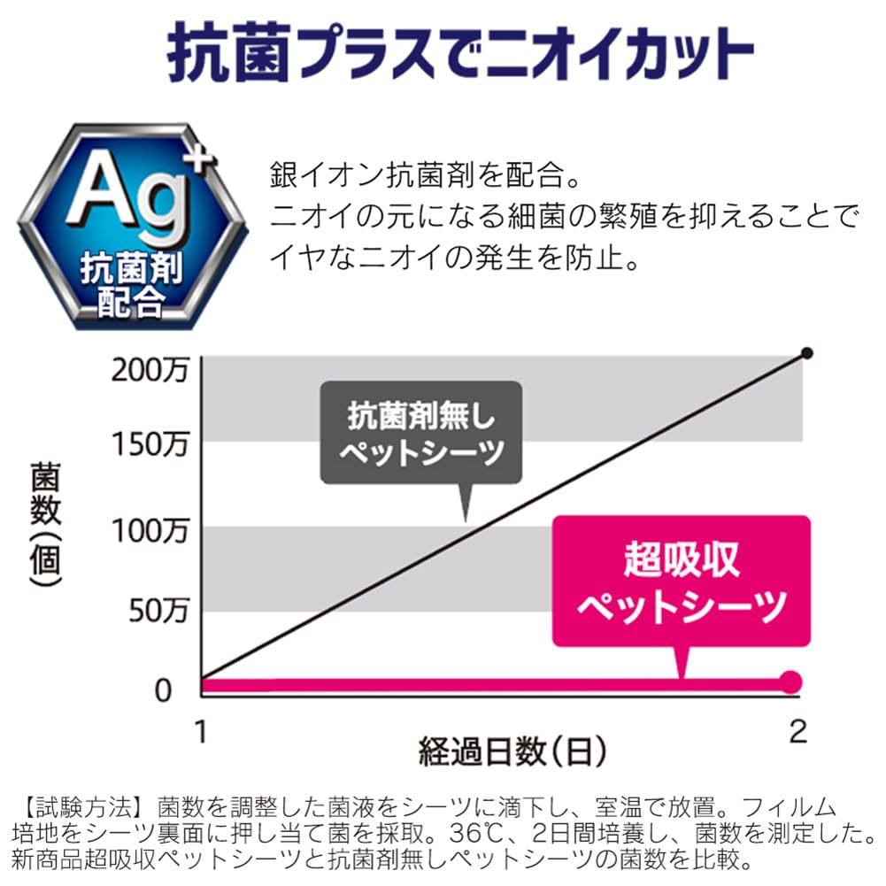 IRIS OHYAMA Pet Super for Small 12 Hours No Need To 88 Sheets Sheets, Thick, Absorbent, Antibacterial, Deodorizing, Dogs, Change, Regular,