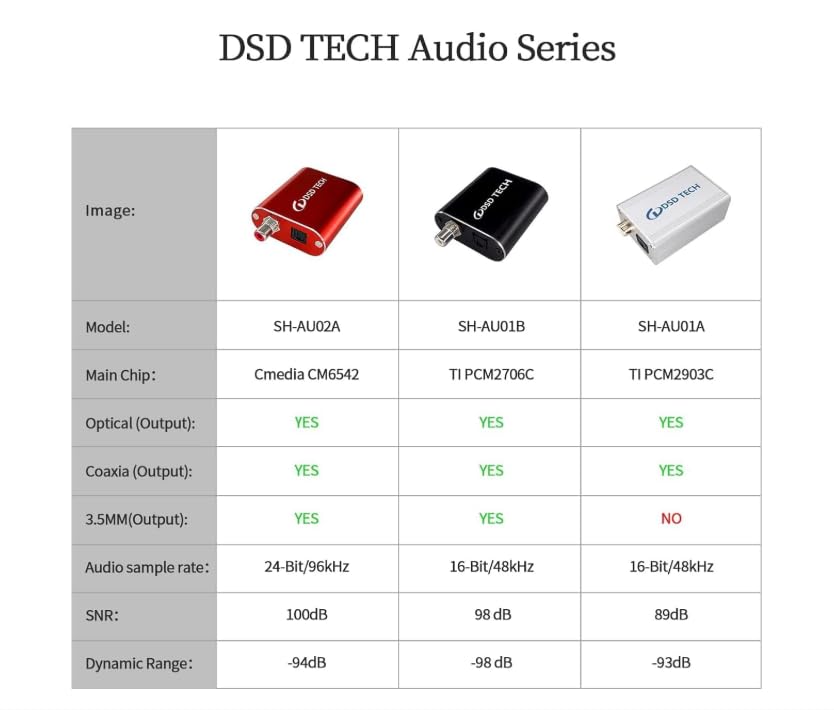 DSD TECH USB to TOSLINK Coaxial SPDIF Audio 96K compatible SH-AU02A Adapter, 24-bit