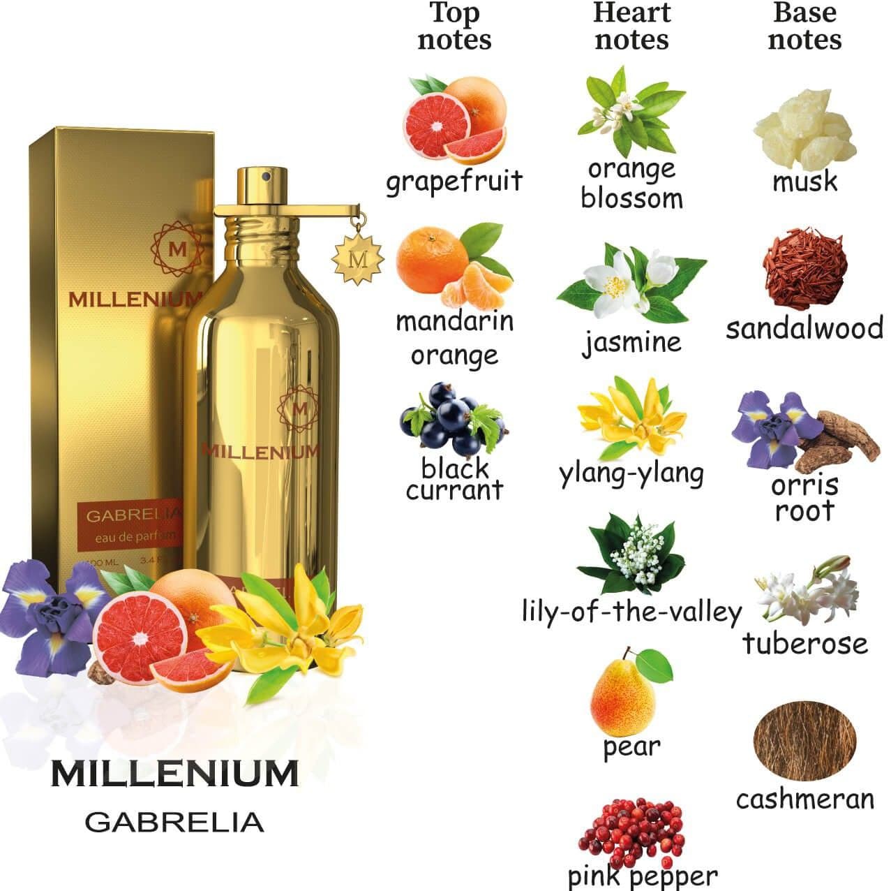 

Парфумована вода MY CHARM для жінок і серія Millenium з 10 видів парфумів на ваш вибір 100 ML золотий