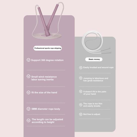 Skipping Rope Length Adjustable Ergonomic Handle Lightweight Tangle-free Comfortable Grip Weight Loss Indoor