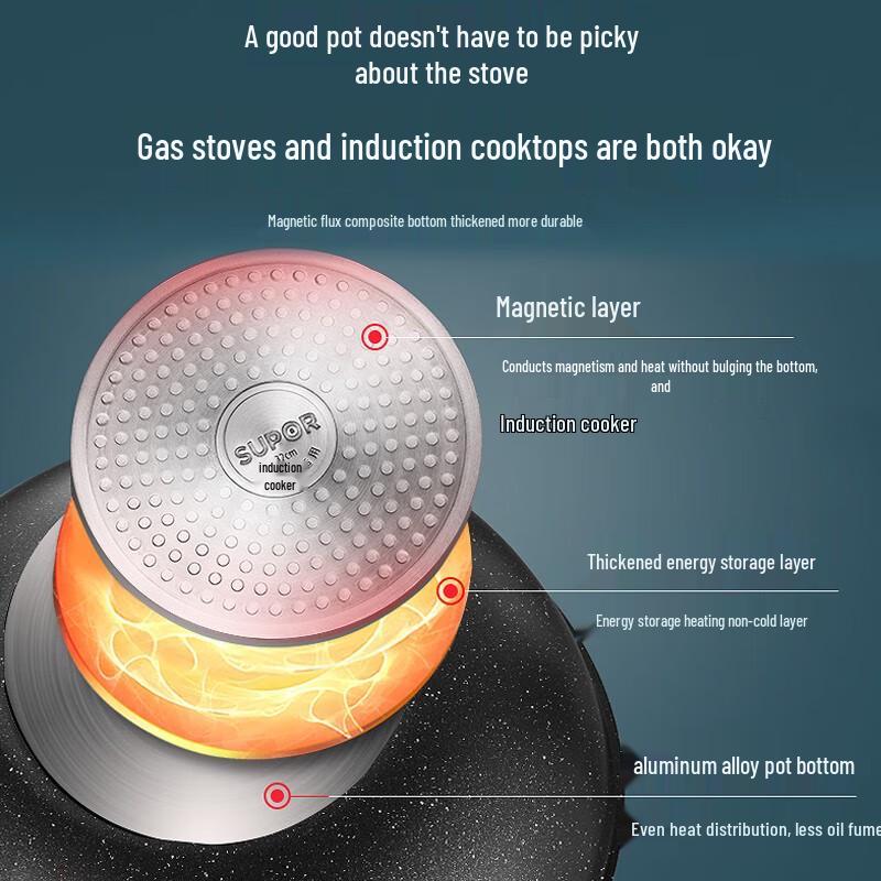 Supor Star Stone 32CM Non-Stick Wok with Standable Lid