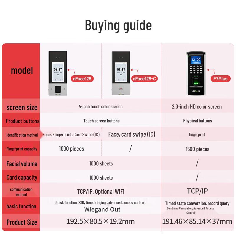 ZKTeco F7 PLUS Fingerprint & Face Recognition Access Control System
