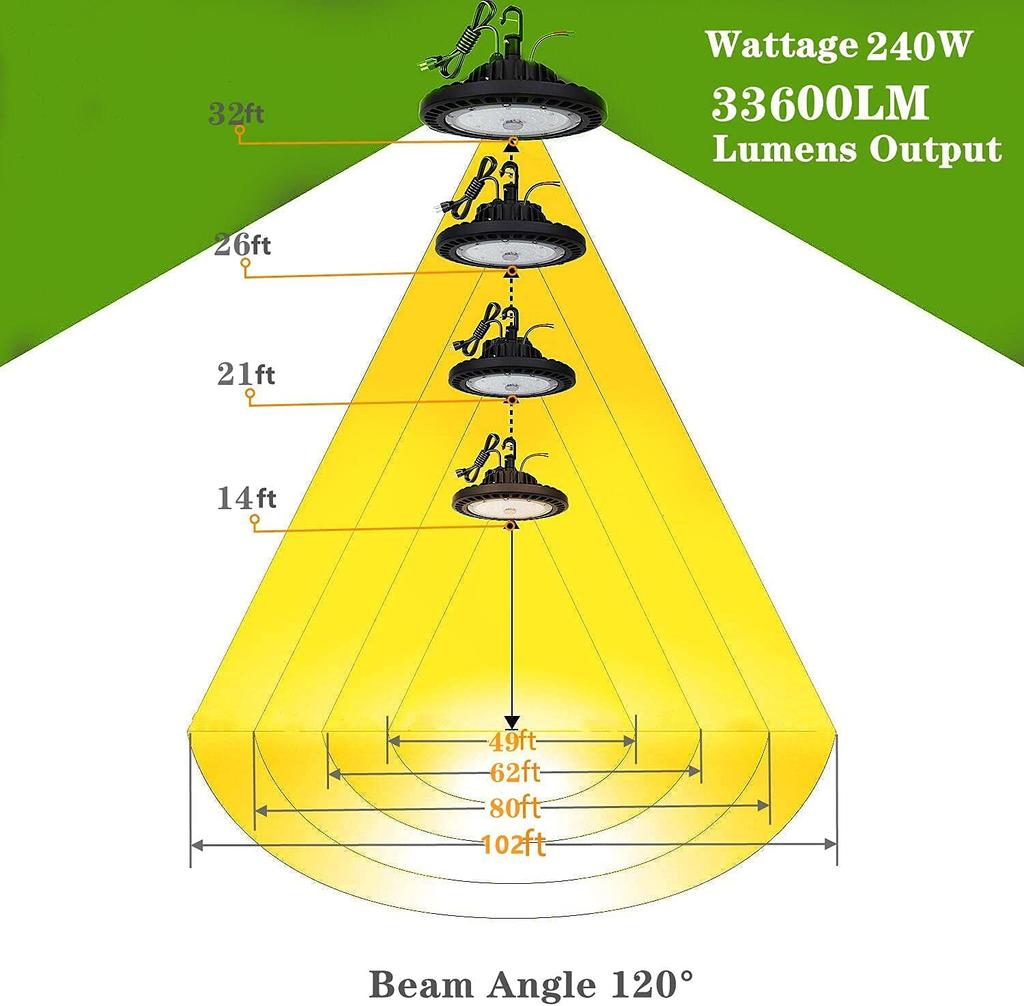 LED-Hallenbeleuchtung 240W LED-Hallenleuchte Verkabelungsstecker 5000K Tageslichtweiß 33600LM bis 2000W Quecksilber UFO-Typ LED-Hallenleuchte Jahr IP65