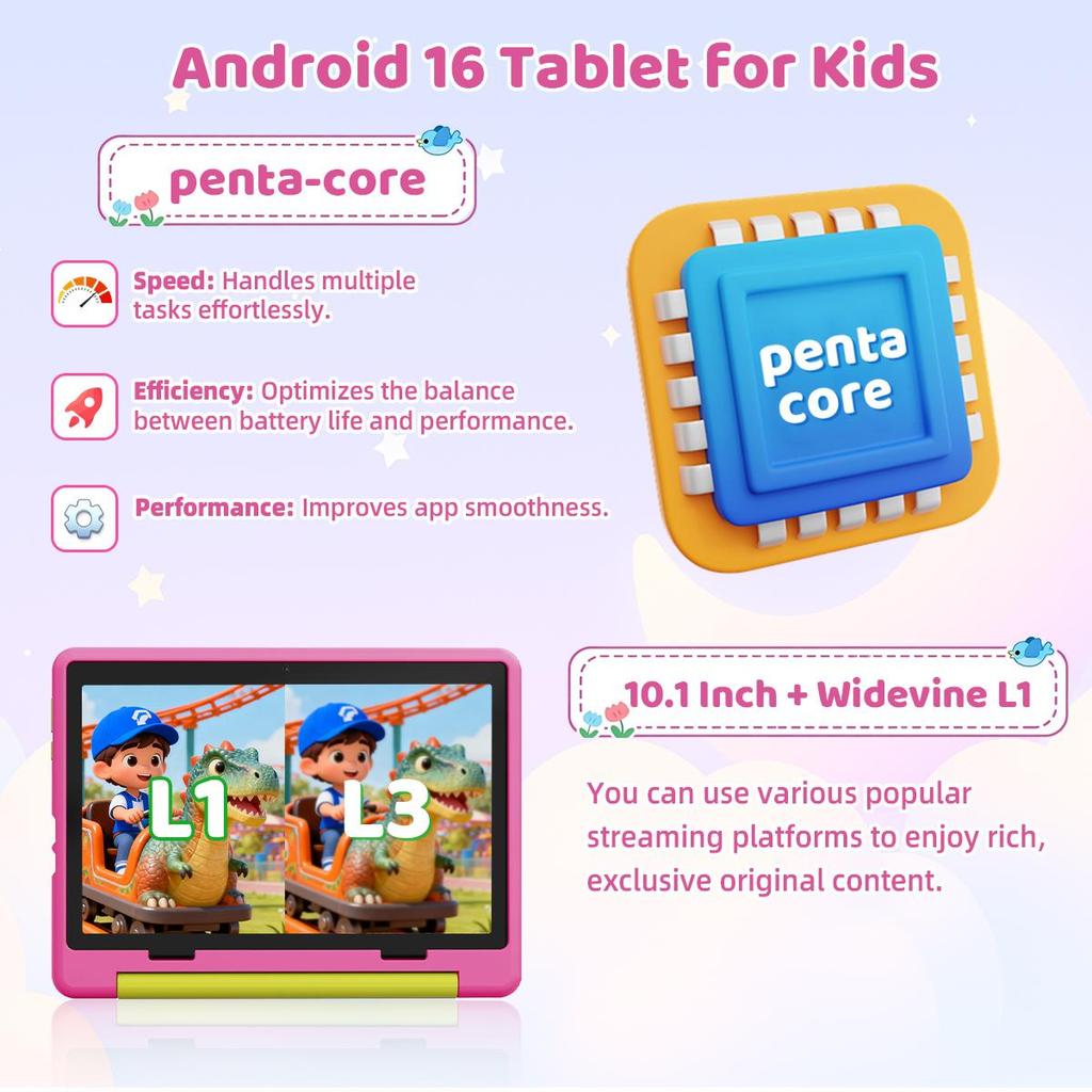 Tablet per Bambini Android 16, 10,1 Pollici, 20 GB di RAM + 64 GB di ROM, Custodia Protettiva
