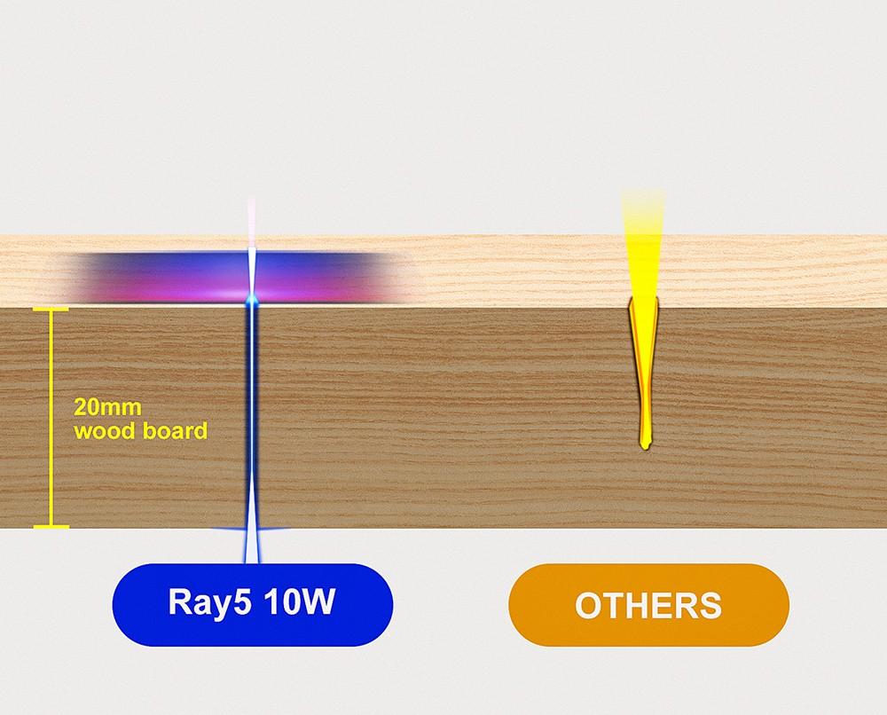 LONGER RAY5 10W Laser Engraver, 0,06x0,06mm Laser Spot, Οθόνη αφής, Σκάλισμα εκτός σύνδεσης, Chipset 32 ​​Bit, Σύνδεση WiFi