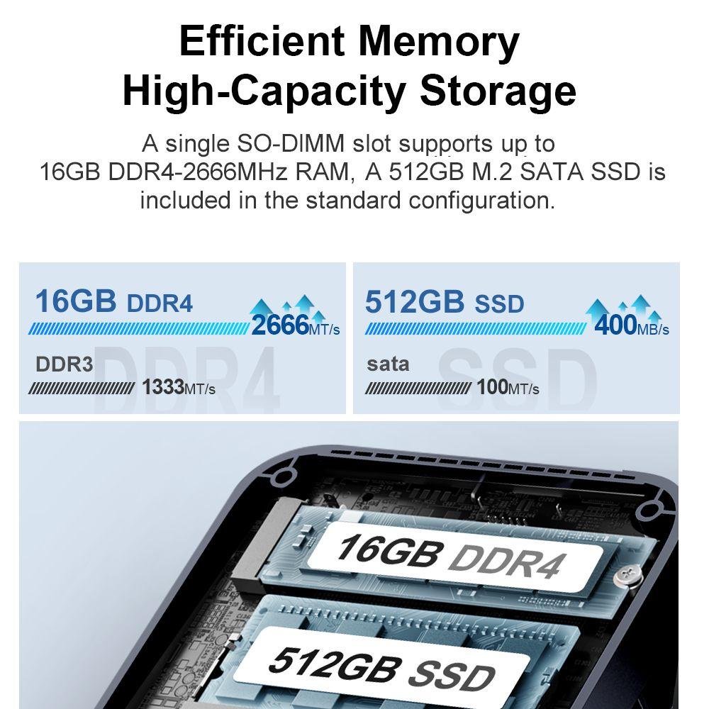 Ninkear MBOX 11 Mini PC, Intel Twin Lake N150 4 Cores Max 3.6GHz, 16GB RAM 512GB SSD, HDMI2.0 + DP1.4 (4K@60Hz) Dual Screen Display