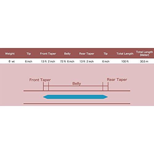River Peak Fly Line DT-0F Expert Model DT 100FT (approx. 30.5m) #0 F (RP-SL-DT0FSA)