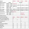 UNI-T Mini Multimeter UT33A+ UT33B+ UT33C+ UT33D+ UT120A UT120B UT120C UT123 UT123D UT125C Pocket Size Digital Multimeter