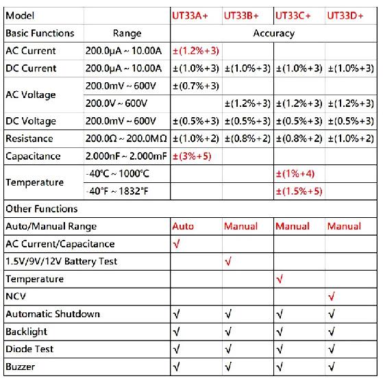 UNI-T Mini Multimeter UT33A+ UT33B+ UT33C+ UT33D+ UT120A UT120B UT120C UT123 UT123D UT125C Pocket Size Digital Multimeter