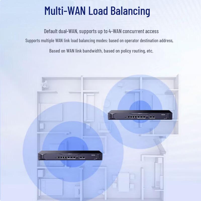 H3C UR7508E Enterprise VPN Router