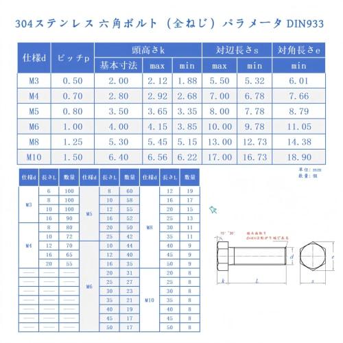 304 Stainless Steel Hex Bolts (Fully Threaded) M10*20, Pack of 8, DIN933