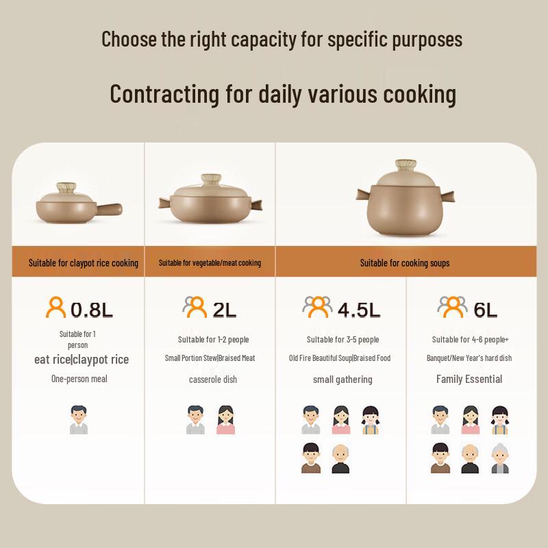 SUPOR Ceramic Claypot Casserole
