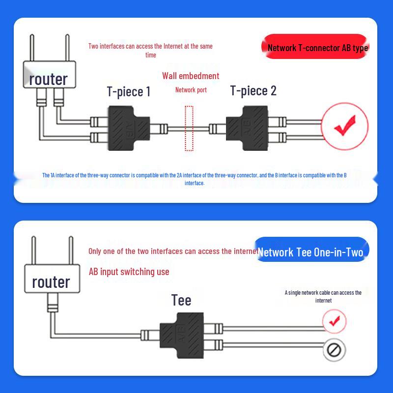 RJ45 Gigabit Netzwerk Splitter Extender Kupplung: 1-zu-2 Durchgangsverbinder