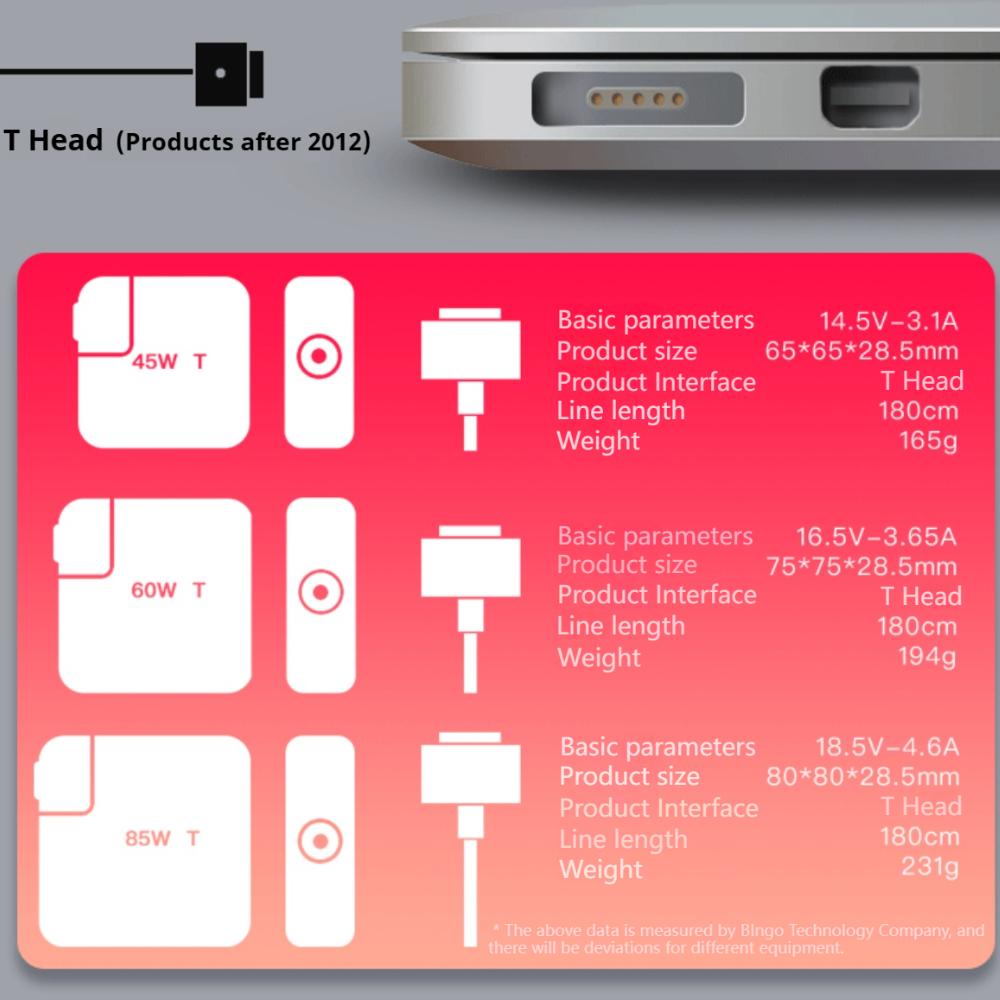 Câble d'alimentation magnétique 60W pour Apple MacBook Air / MacBook Pro - - Plateforme B2B internationale