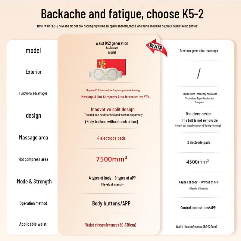 SKG K5 Second Generation Lumbar Massager