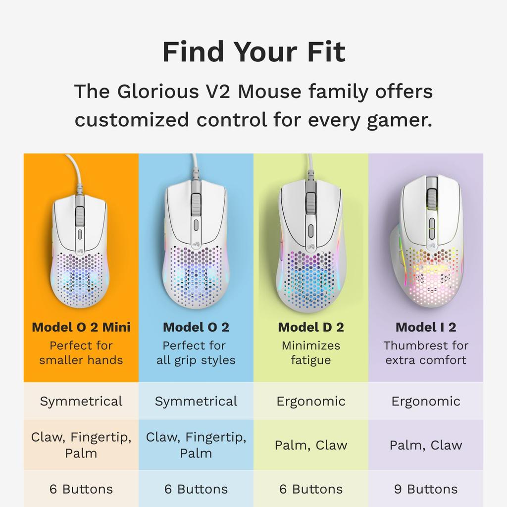 Glorious Model O 2 Mini Matte White Lightweight Wired Gaming Mouse GLO-MS-OMV2-MW MS0739