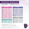 ProTwo Protein Powder For Kids I 2+ Years I No Added Sugar I Contains 25% Dual Protein, DHA, Calcium & Prebiotics I Supports Physical Growth, Bra