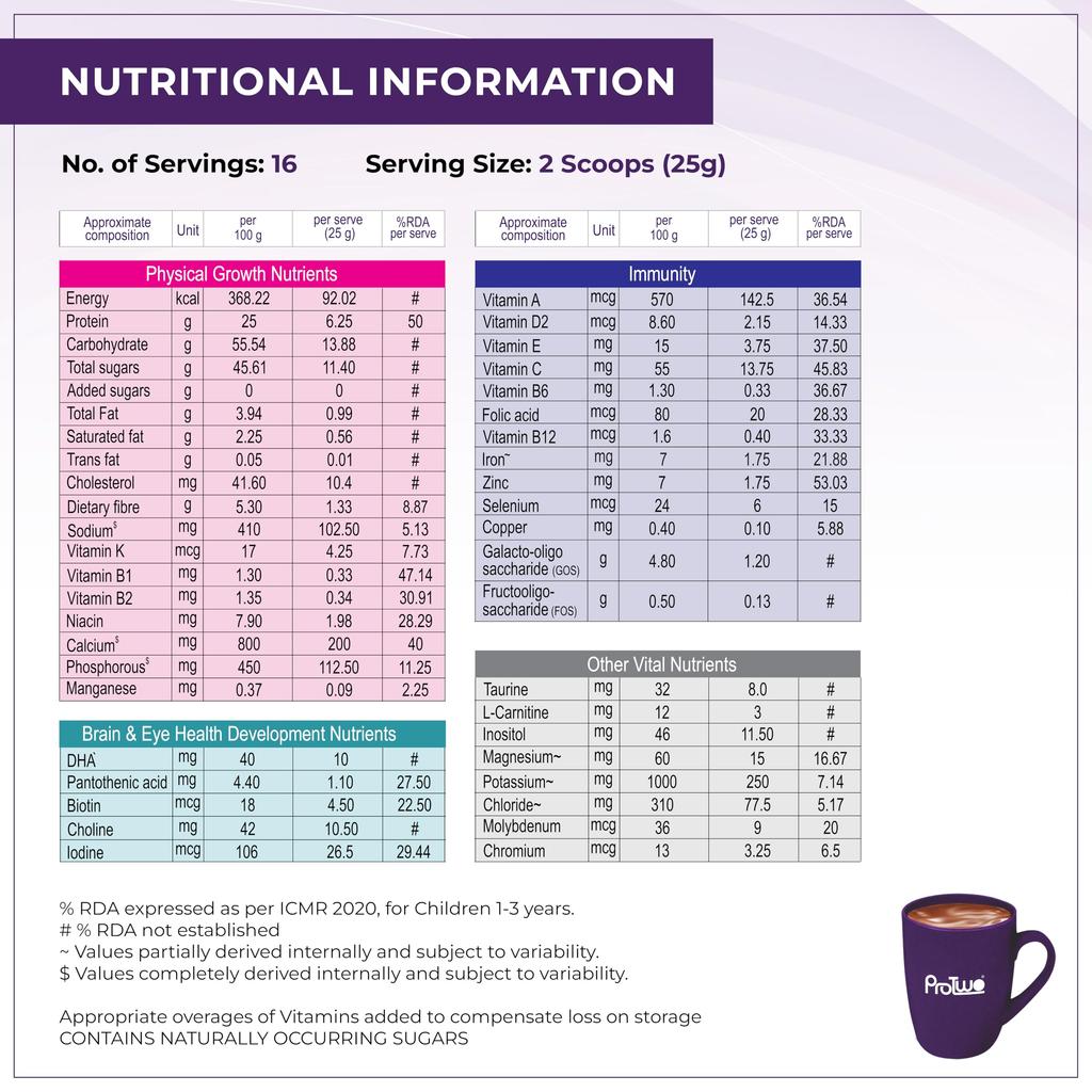 ProTwo Protein Powder For Kids I 2+ Years I No Added Sugar I Contains 25% Dual Protein, DHA, Calcium & Prebiotics I Supports Physical Growth, Bra