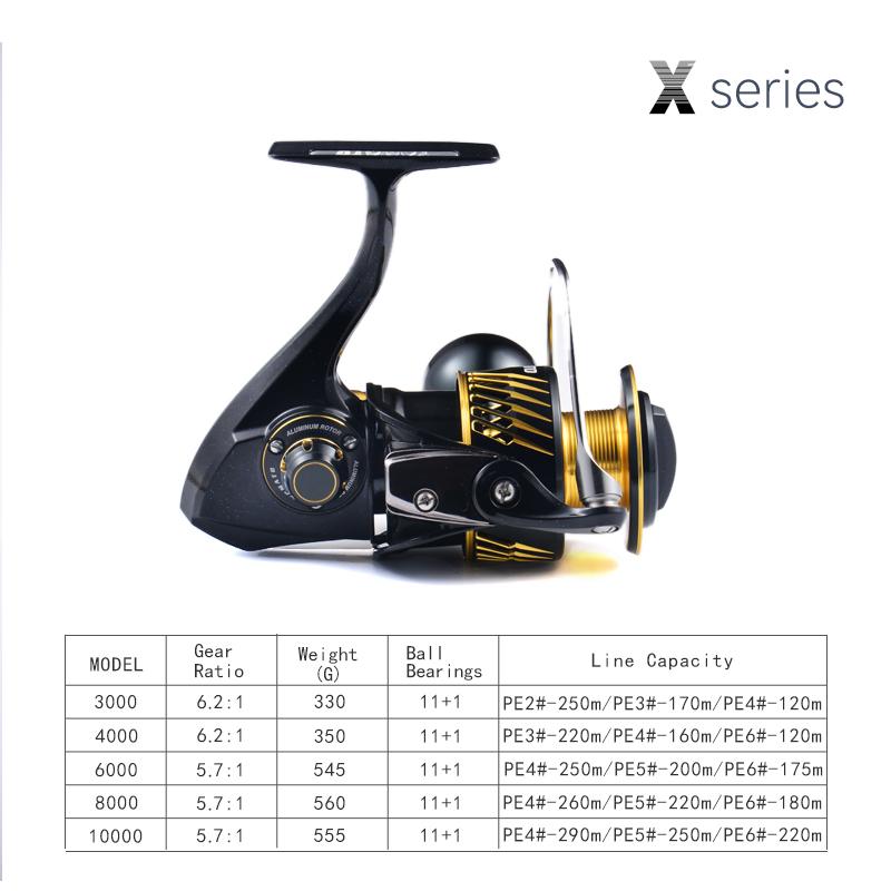 New Metal Fishing Reel 6000 8000 10000 12BB Alloy Body 25kg Max Drag Sea Spinning Fishing Reels