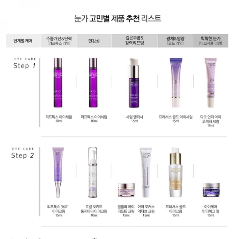 Christian Breton Christian Breton] Cellular Eye Lift Cream [double Set]