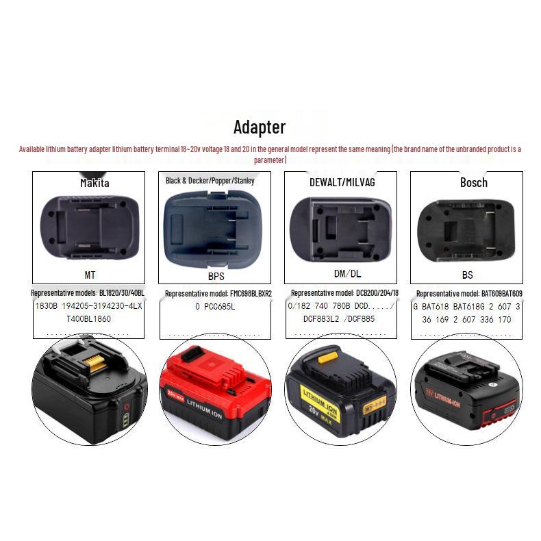 Compatible with 18-20V Lithium Batteries: DeWalt, Makita, Milwaukee, Craftsman, Ryobi, Bosch, Black & Decker