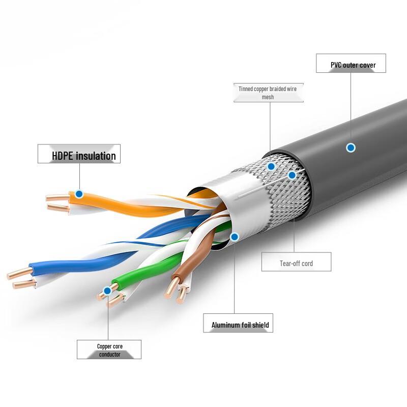 CHOSEAL CAT5e Double Shielded Pure Copper Network Cable