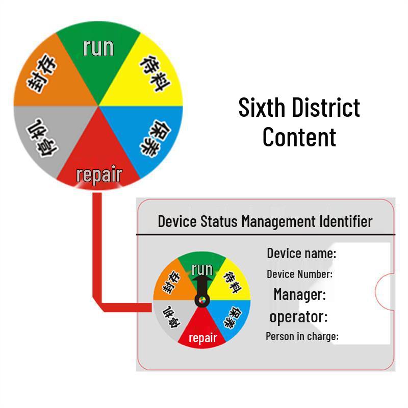 Magnetic Equipment Operation Status Card with Back Strap and Pointer