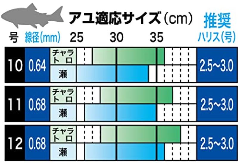 Gamakatsu The Box V2 Mega Flyer 10 G-HARD (Nano SC)