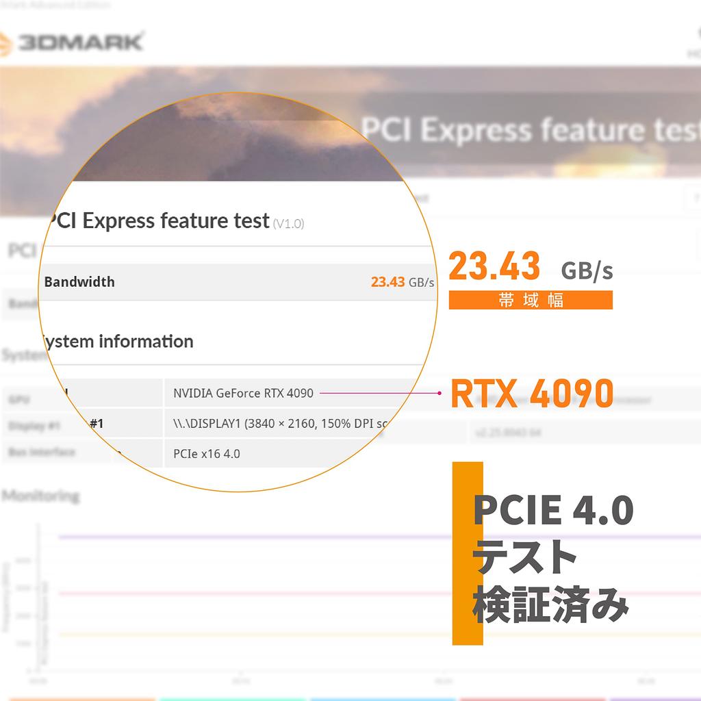 PCIe X16 Riserkabel für hohe Geschwindigkeit Geschirmt Vertikale GPU Gen4 Kompatible Verlängerungs-Riserkarte Rechtwinkliger Anschluss Weiß 20cm 90 Grad EZDIY-FAB