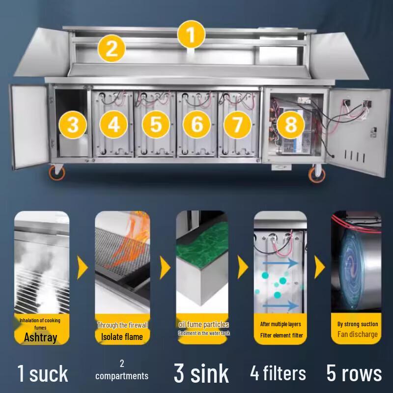 Beifu Commercial Smokeless Mobile Charcoal BBQ Grill Cart