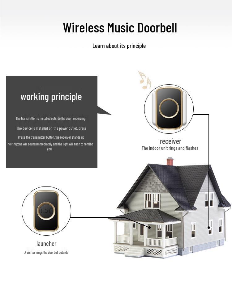Long-Range Wireless Doorbell with Remote Control and Dual Chimes for Home & Elderly Assistance