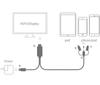HDMI Kabel Displej Typ C Micro USB 3.0 Připojení Obrazovky K HDTV Kompatibilnímu Projektoru Video Adaptér Konvertor Pro IPhone
