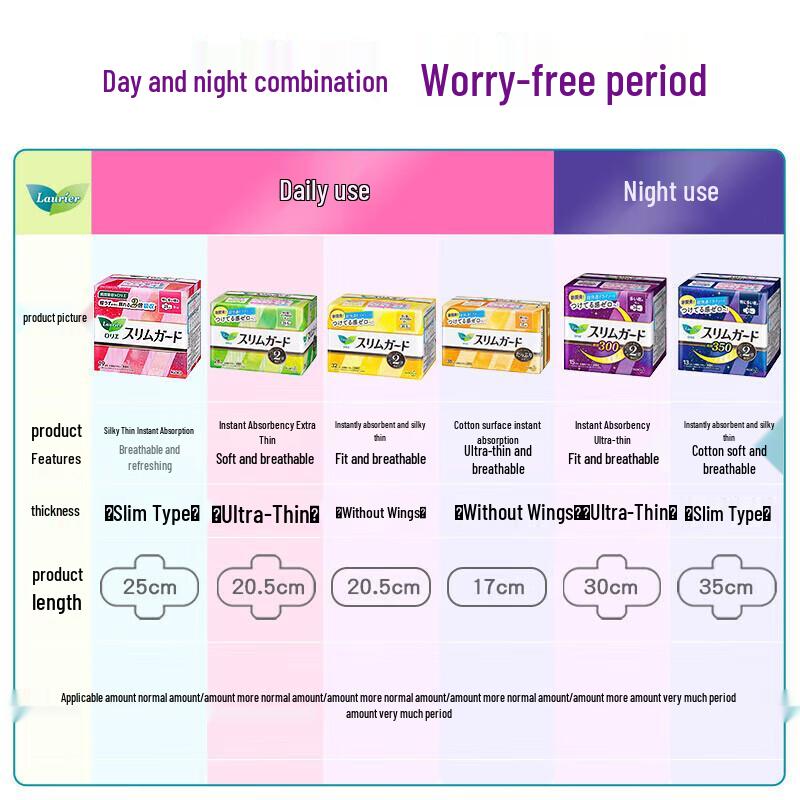 Kao Laurier Ultra-Thin Daily Sanitary Pads