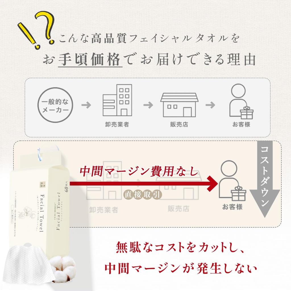 Sensitive Disposable Cleansing Face Facial Face Skin Thick Makeup Sensitive Skin [For Skin, 100% Cotton] Towel, Towel, Towel, Paper, Care, Travel,