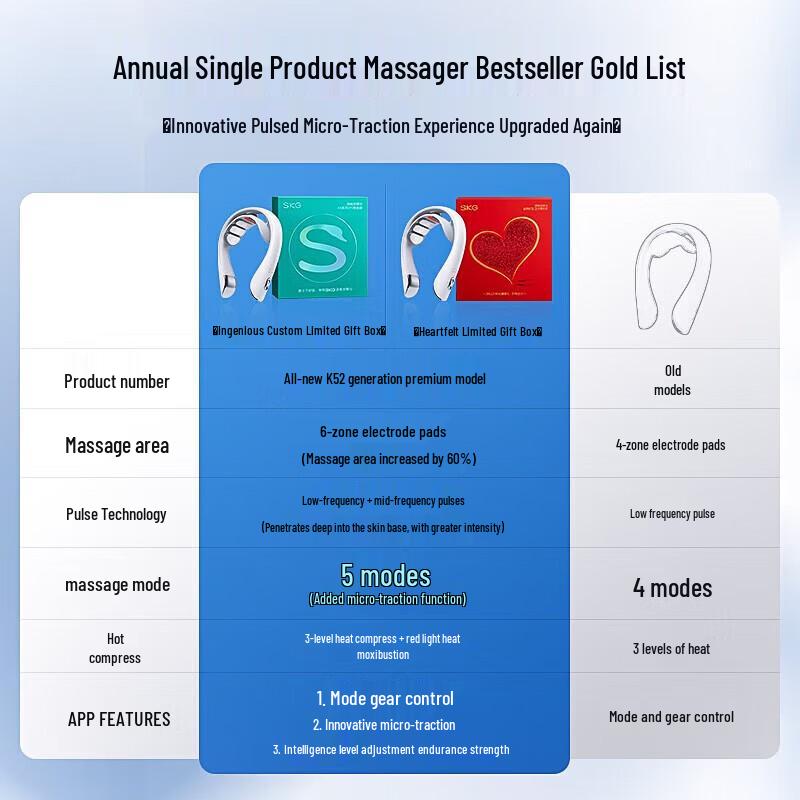 SKG K5-2 Deluxe Neck Massager