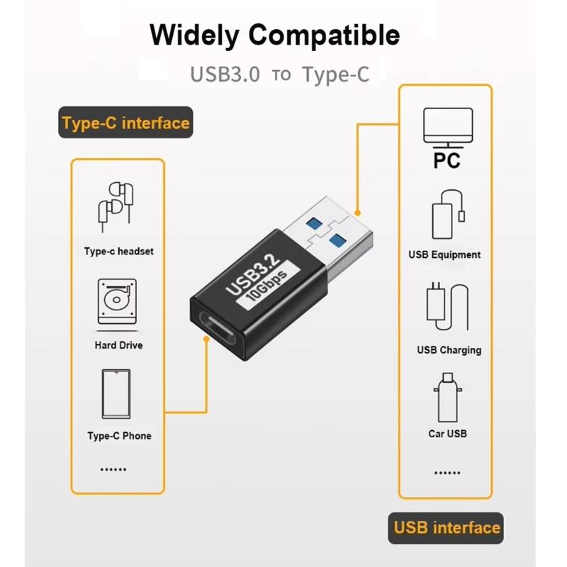 USB 3.1 to Type C Adapter Male Female OTG Connectors for Fast Data Transfer Up to 10Gbps for Multiple Devices