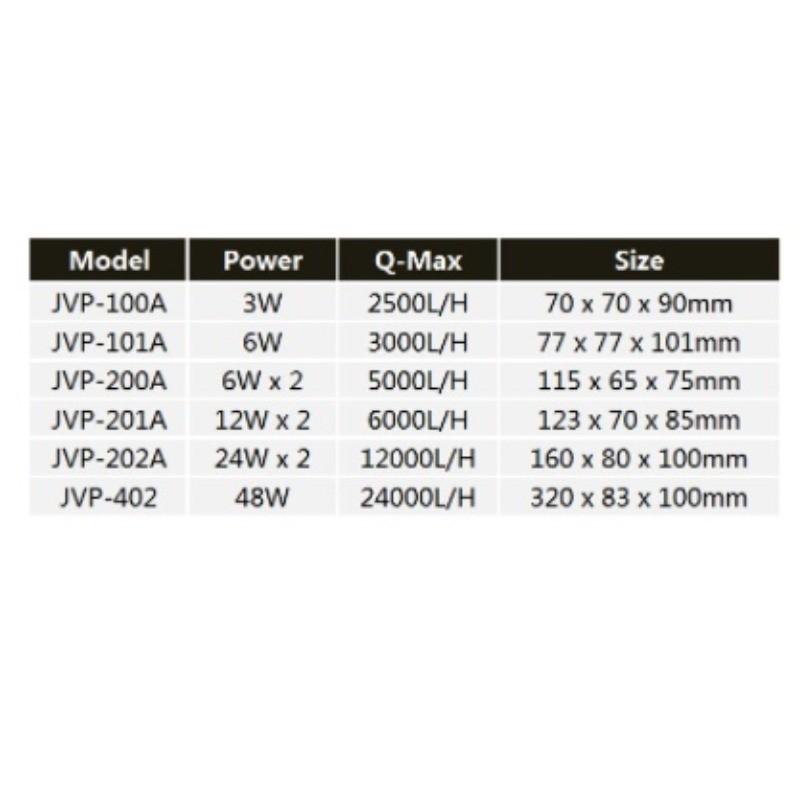 JVP-402A JVP-202A JVP-201A JVP-101A Water Pump Fish Tank Wavemaker Powerhead Fish Tank Wave Pump Aquarium Wave Maker