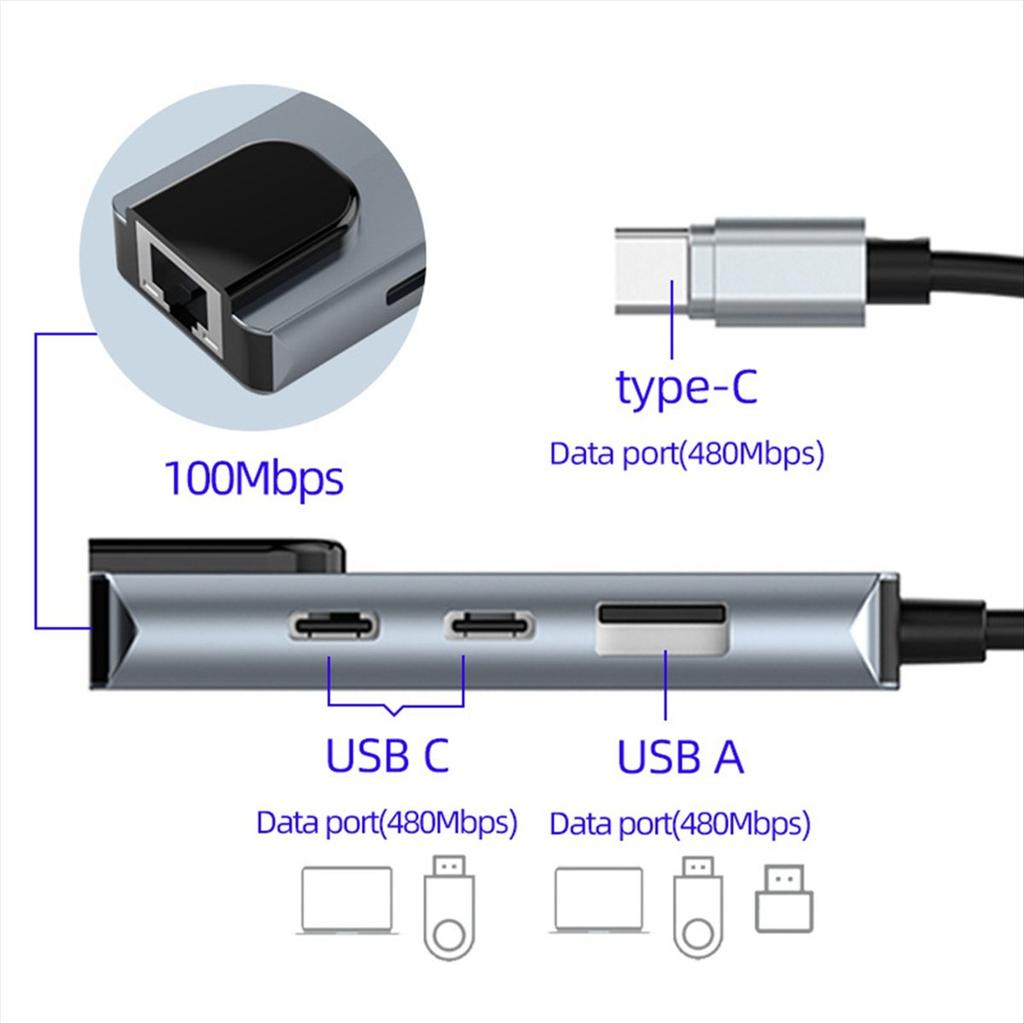 2025 New 4-in-1 USB C HUB Adapter Docking Station with Dual USB C and RJ45 for Pro/Air Laptop