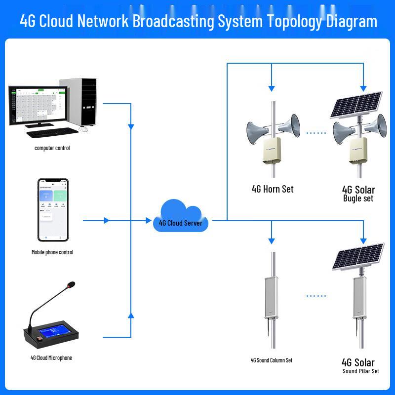 QIASHENG Remote Cloud Broadcasting System Components CN Plug (adapter Included)