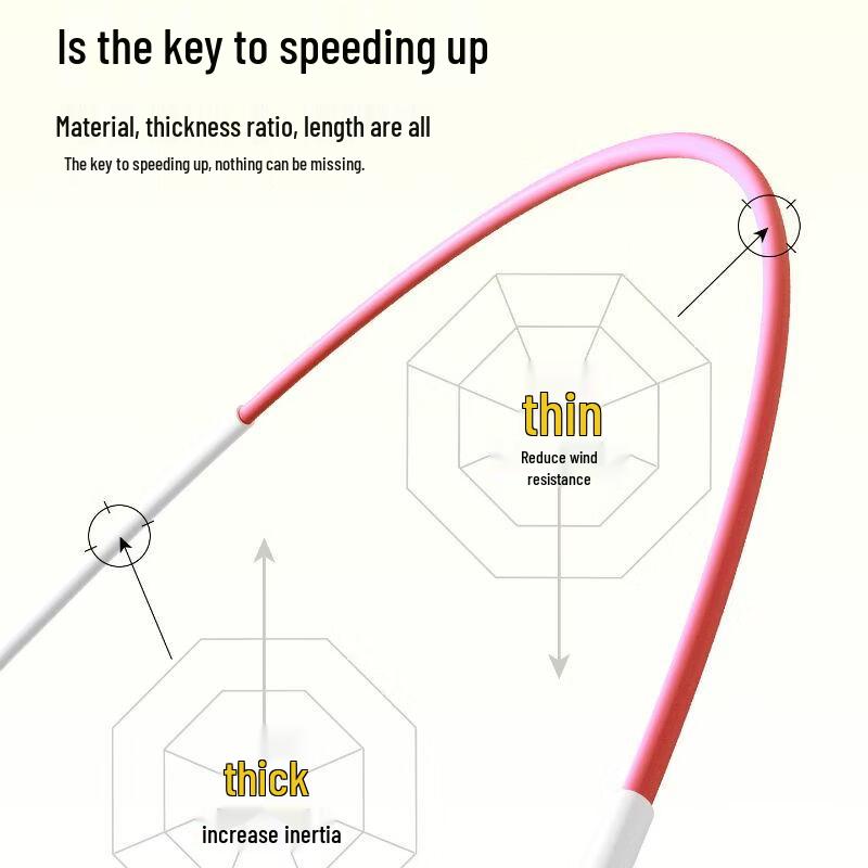 Jianli Dual Bearing Tangle-Free Jump Rope for Students