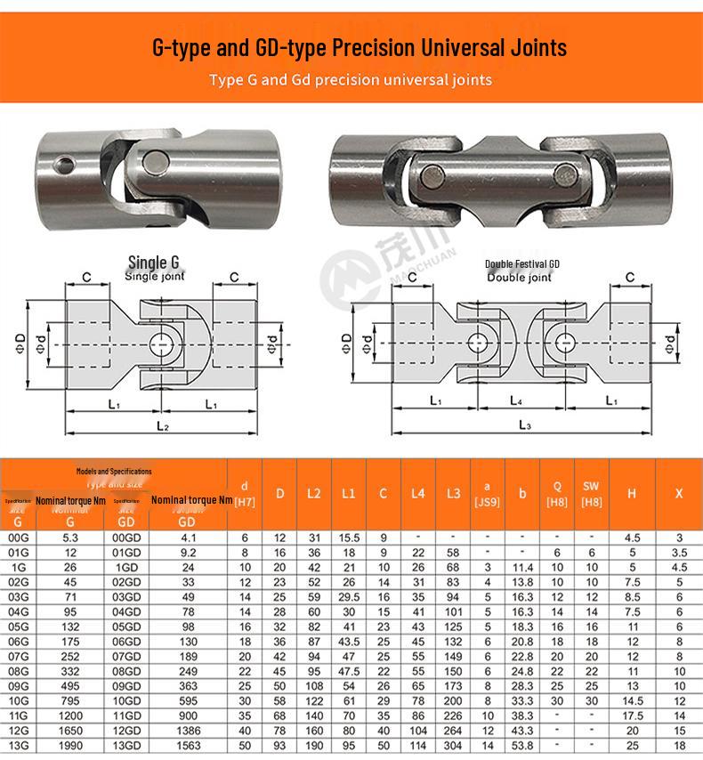 Single & Double Joint GHA Telescopic Universal Joint Connector, WSDP Universal Drive Shaft Coupler with Needle Roller 304
