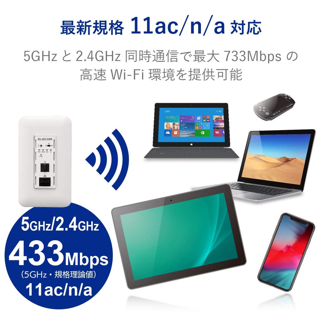 ELECOM WiFi Wireless Access JIS Multimedia Outlet AC Power Dual Point, Built-in, Standard, Compatible, AC750, 11AC, 433+300Mbps, Supply, Band,