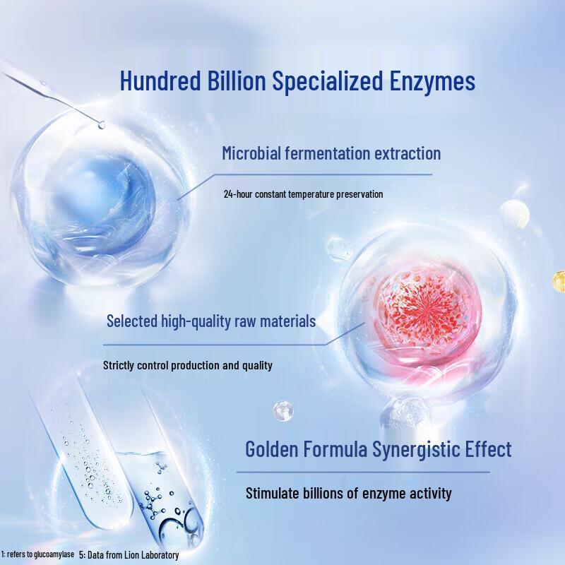 Lion Chilicare High-Activity Enzyme Whitening Toothpaste