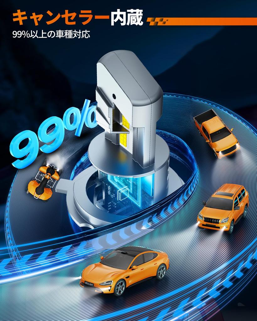 SEALIGHT H4 LED Headlights 7535 CSP Switching LED Vehicle Inspection Triple Heat Hours of IP67 for Cars and High-Brightness [30,000 LM, 6500K, 50W],