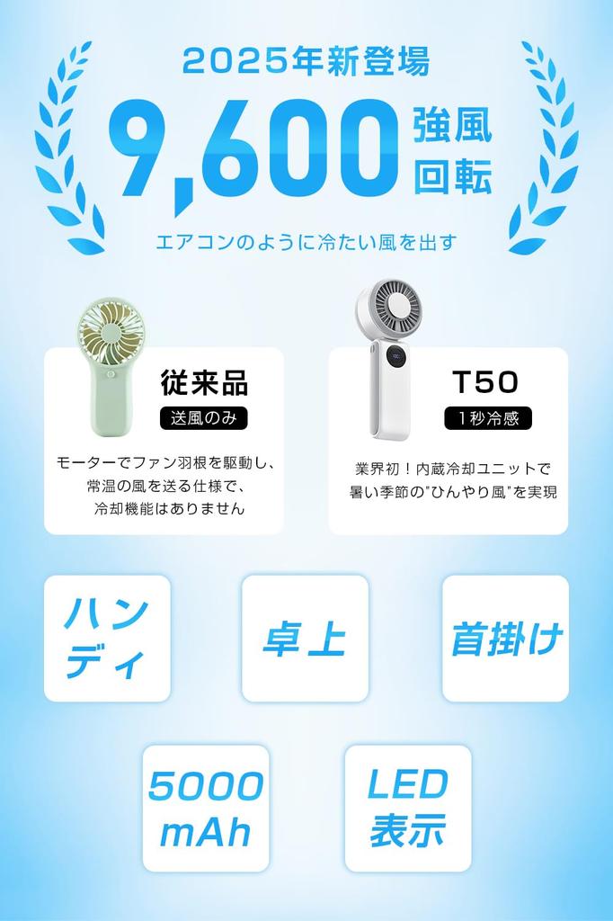 Ventilator portabil cu răcire Răcire instantanee la Mini Portabil Flux de aer continuu 7 5000mAh Mare cu LED LCD Cablu Insolație Ideal pentru artificii și