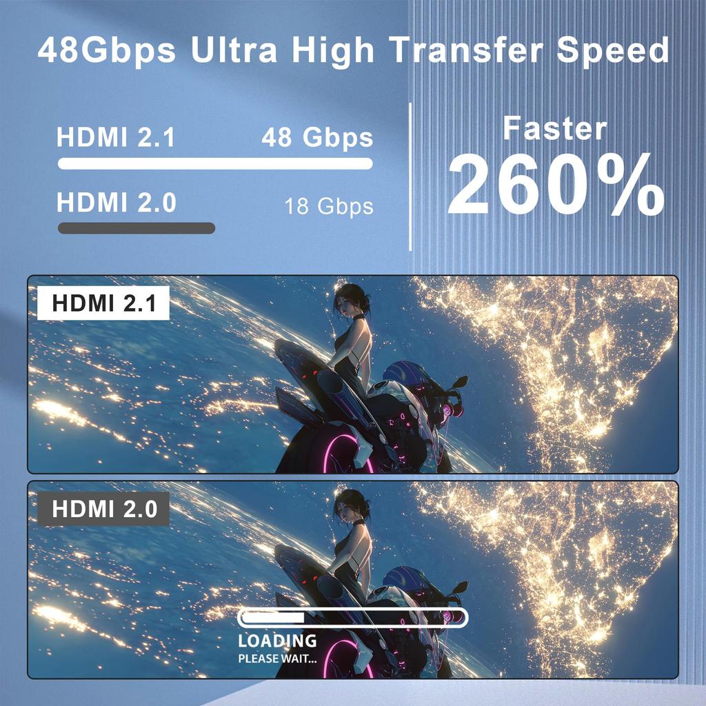 8K Switcher 5 Inputs 1 Output HDMI Selector HDMI Switcher with Remote Control 48Gbps HDCP To Work with HDMI2.1 8K@60Hz/4K@120Hz HDMI2.1 2.3 [Confirmed