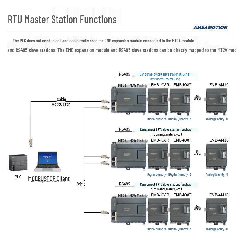 Aimoxun RS485 Communication Data Acquisition Expansion Module