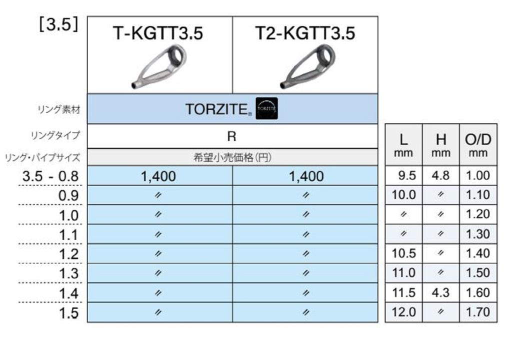 Fuji T-KGTT Größe 3,5-1,0 Rod Top Guide Torzite Titanium Rahmen x 1 Stk (3169)